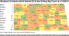 Triangle Cuts Completion Costs, Considers Bakken Infill Drilling