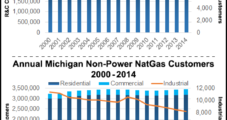Utilities Announce Billions in Investments in NatGas Infrastructure, Generation
