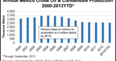 Fitch: Mexico’s Energy Reforms Benefit Pemex, CFE in Long Run