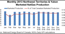 Mackenzie Gas Project Floundering Amid Low Gas Prices