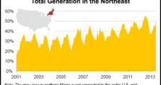 EIA: Northeast Reliance on NatGas for Power Generation ‘Has Raised Concerns’