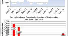 Injection-Induced Oklahoma Quake Begat Others, Study Suggests