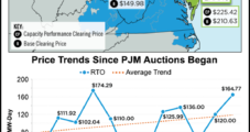 ‘Strong Response’ to PJM’s First Capacity Performance Auction