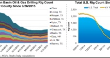 ExxonMobil Bolts On More Permian Acreage in Texas