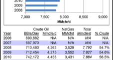 Cimarex Spending $1.8B on Capex, Focusing on Wolfcamp in 2014
