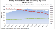 Horizontal Drilling Changes the Game in Permian Basin