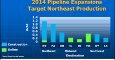 NatGas Market Conditions ‘Mixed’ for Winter 2014-2015, FERC Says