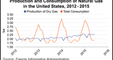 June Another Record Month For Dry NatGas Consumption, Production, EIA Says