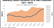 Permian-Focused Callon to Target Lower Spraberry in 2016