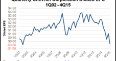 Chevron Reports First Quarterly Loss Since 2002; U.S. Unit Loses $1.95B