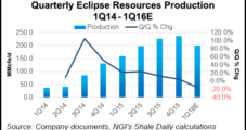Eclipse Reveals Steep Price-Related Impairments in 2015
