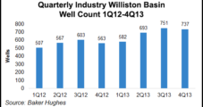 Williston Wells Work Better with Slickwater, Halcon Finds