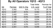 2013 ‘Pivotal Year’ for Permian, Oxy Exec Says