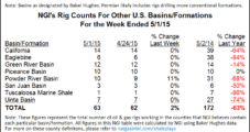 U.S. Rig Count Drops by 48; Texas Again Leads Decline