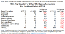U.S. Onshore Activity Flattens, with Six Rigs Dropped, Says BHGE