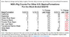 Overall U.S. Rig Count Unchanged as Canada Gains