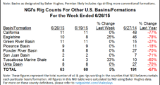 U.S. Land Rig Count Sees Eight-Unit Bounce