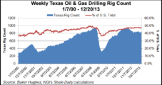 Permian, Eagle Ford Lead Texas Drilling as Production Climbs