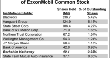 Berkshire Takes $3.45B Stake in ExxonMobil
