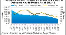 North Dakota Production Falls; Low Prices Expected in Bakken Through 2016