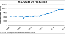 Shale States Help Push 2015 U.S. Dry Gas Production Above 27 Tcf, EIA Says