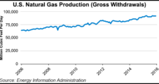 Another Record Month in December Pushes 2015 U.S. Dry Gas Production Above 27 Tcf