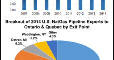 Canada’s NEB OKs Short Pipeline to Increase Imports of U.S. Gas