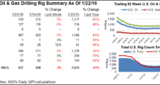 Texas Leads Rig Declines as November Production Data Released