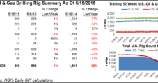 Four U.S. NatGas-Directed Rigs Leave Action