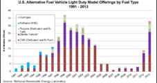 Global View of Natural Gas Vehicles Changing