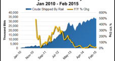 EIA Crude Rail Stats Deconstructed; North Dakota Adds Inspectors