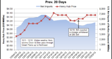 Christmas for the Bulls? Colder Temps, Stout Draws Lend Gas Price Support