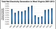 Two NatGas-Fired Power Plants Considered For West Virginia