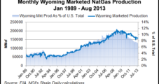 Wyoming Sets Water Test Rule for Drillers