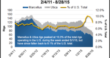 Feds Report Marcellus, Utica Drilling Down 40% Since 4Q2014