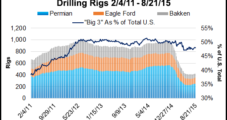Raymond James Sees Onshore Rig Count Declining 45% from 2014