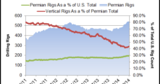 More Than Ever, Permian Drillbits Going Sideways