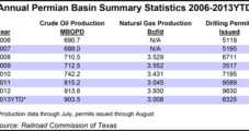 Permian Basin ‘Booming,’ Atmos Gas Buyer Says