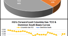 As Volumes Rise, Antero Focusing on Moving Gas From Appalachia