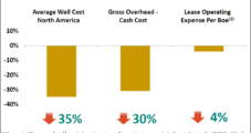 Apache Slices Budget, Reports North America D&C Costs Down 35%