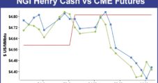 Weekly NatGas Cash Losses Pile Up As No Point Left Unscathed