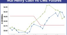 Cash, Futures On Opposite Pages In Weekly Trading; Cash Soars, Futures Plunge
