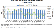 Canada Seeks Gas/Oil Export Markets Beyond the United States