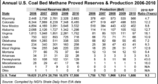 Black Warrior Coalbed Methane Properties on Market