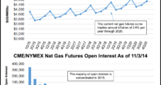 Prices Expected to Take Beating in Coming Gas-on-Gas War