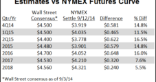 Consensus for Static, Lower U.S. NatGas Prices Through 2015