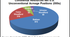 Bakken-Fueled Continental Aiming to Triple Output, Reserves