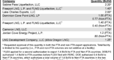 DOE OKs Oregon LNG Non-FTA Exports