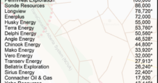 Encana, PetroChina Strike Partnership in Duvernay Shale