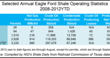 Eagle Ford Shale Is a Dollars and Jobs Gusher
